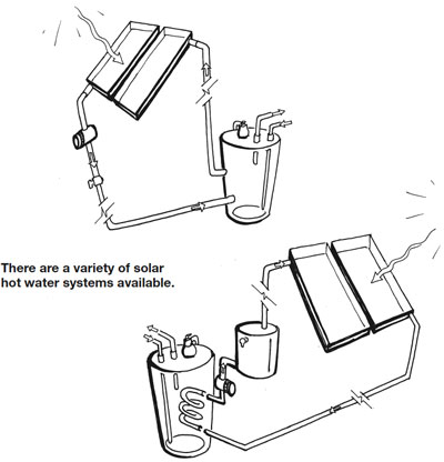 What is the difference between a hot water boiler and a water heater?