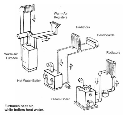 Are natural gas furnaces energy efficient?