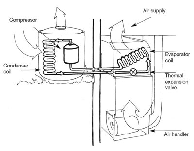 large hvac cooling diagram