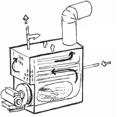 Electric Furnace - A popular heating system for home