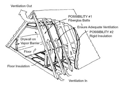 Insulate Smarter House