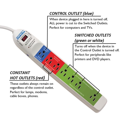 Energy-Saving Features of Eco-friendly Surge Protectors and Power